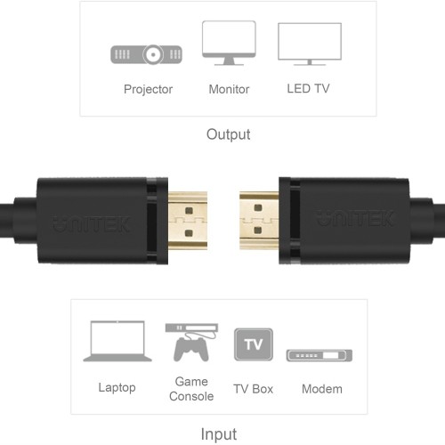 Unitek HDMI  HDMI v.1.4 MM BASIC 2m pic_2.jpg