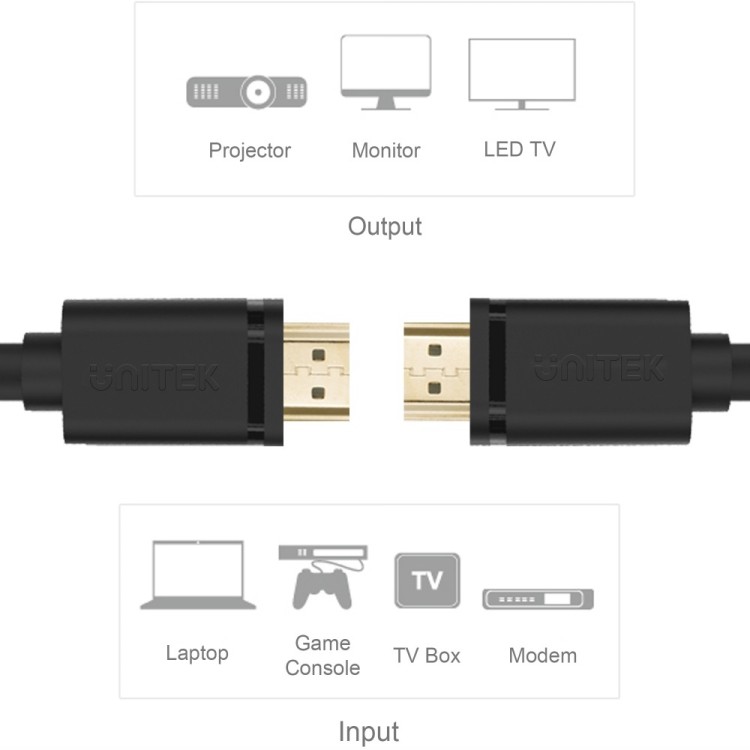 Unitek HDMI  HDMI v.1.4 MM BASIC 2m pic_2.jpg